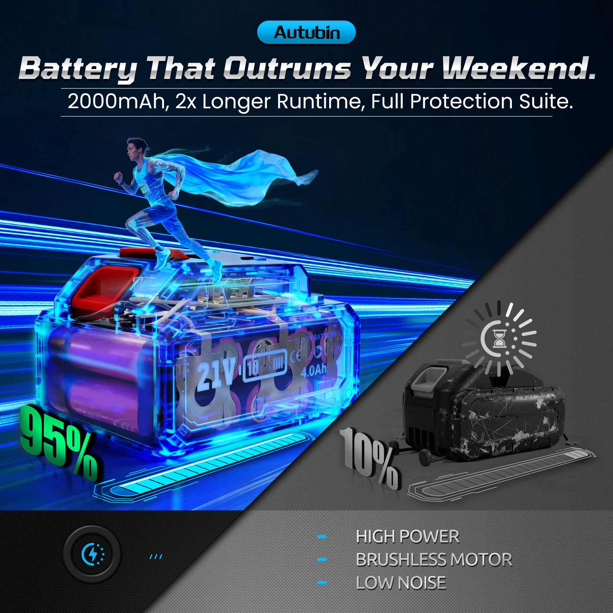 Open-Box New Autubin Cordless 2-in-1 8 Mini Chainsaw  Pole Saw 1200W Brushless.
