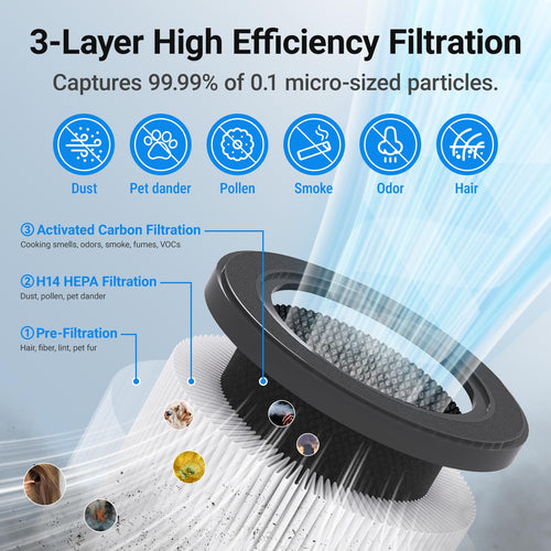 Black Portable H14 HEPA Aroma Air Purifier ZQA-6000A for 1650 sq ft