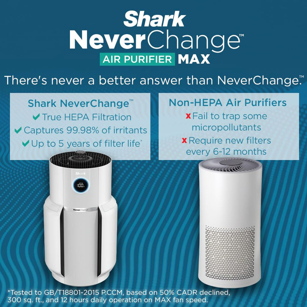 Shark Air Purifier 1400 Sq. ft $156.75 Retail $156.75