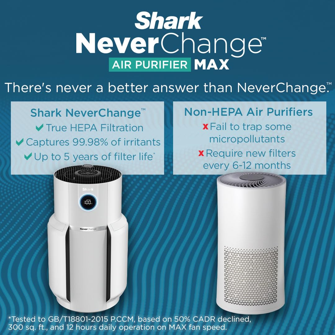 Shark Air Purifier 1400 Sq. ft $156.75 Retail $156.75