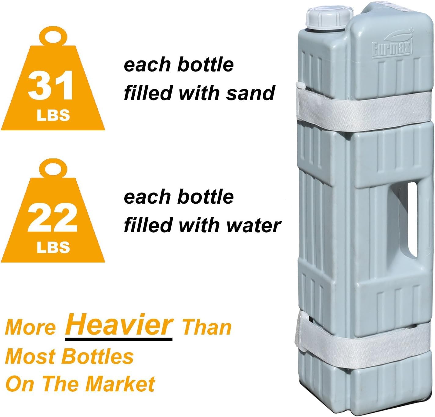 New Eurmax USA 4-Pack Universal Canopy Leg Weights Multi-Fill for Tents  Gazebos Retail $82.00