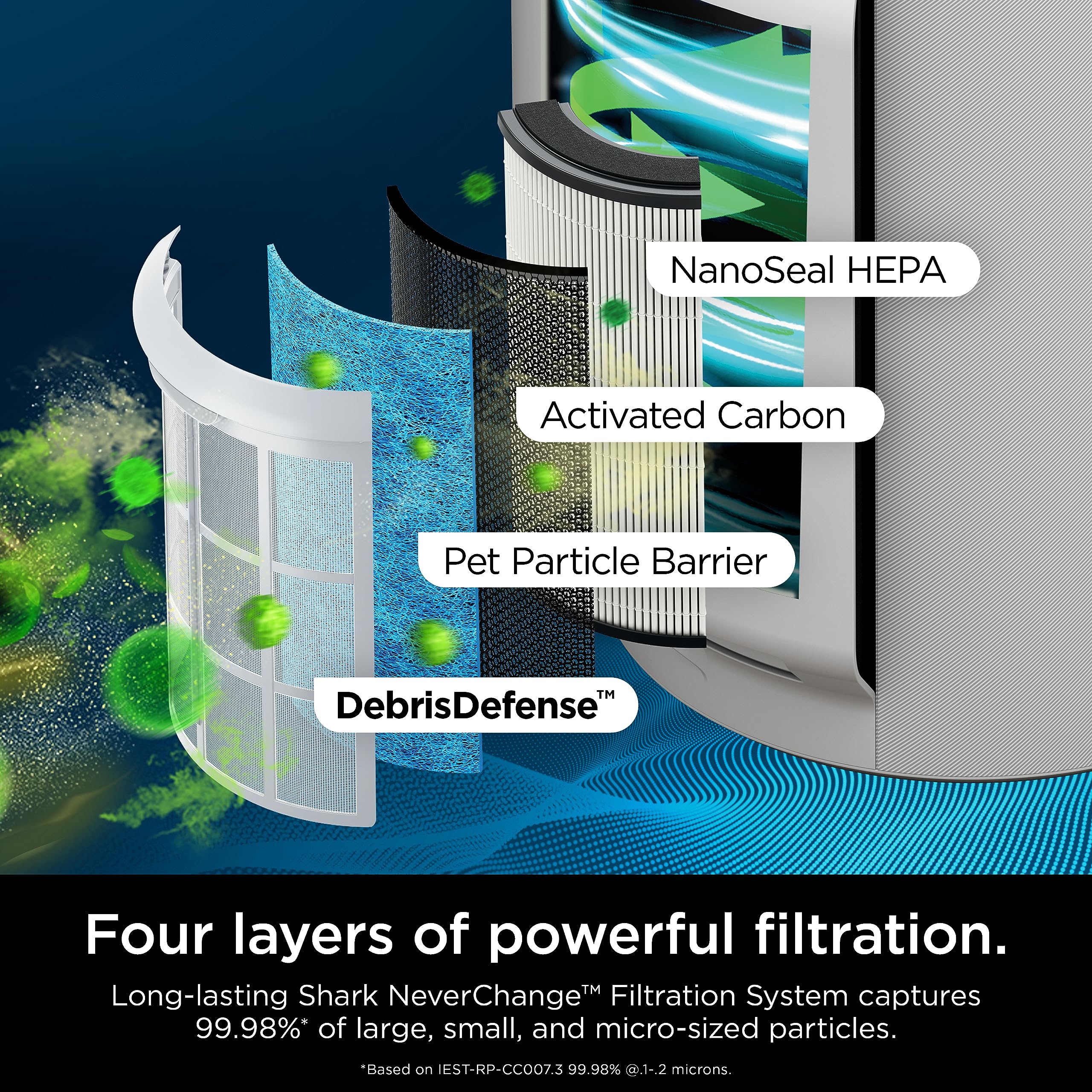 Shark Air Purifier 1400 Sq. ft $156.75 Retail $156.75