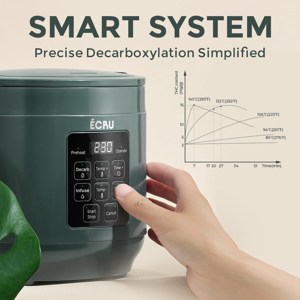 New As-Is ECRU 3oz 2-in-1 Odorless Herb Decarboxylator Infuser Retail $149.00 - Image 2
