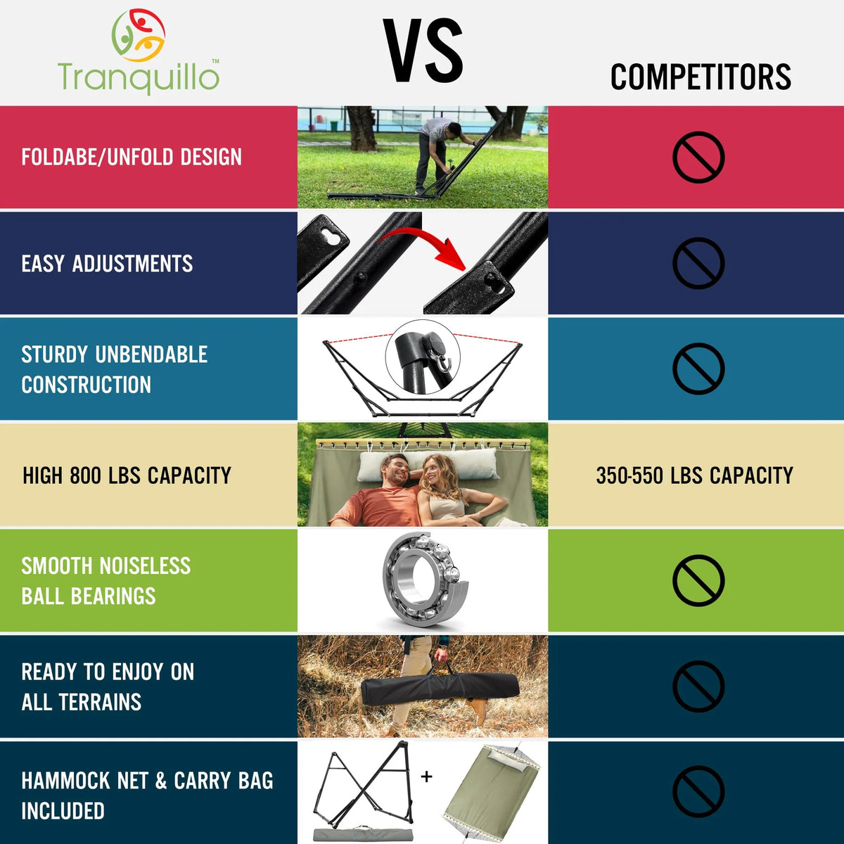 Unity Hammock with Stand 800 lbs Capacity Steel Double Hammock Sage 46 lbs