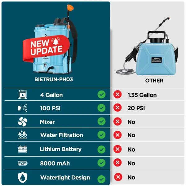 2 Gallon Battery Powered Backpack Sprayer with Mixer 0-100 PSI