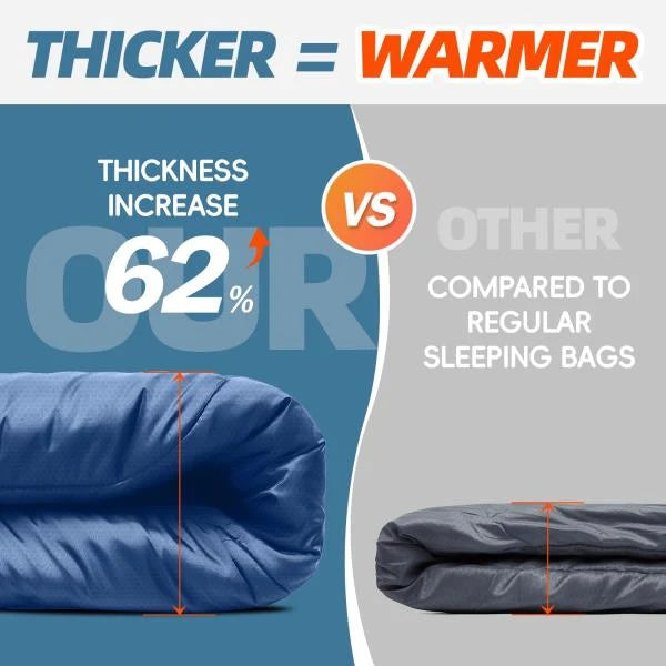 Degree Winter Sleeping Bag for Adults and Kids 32.3 x 90.5 Inch Yale Blue - Image 3