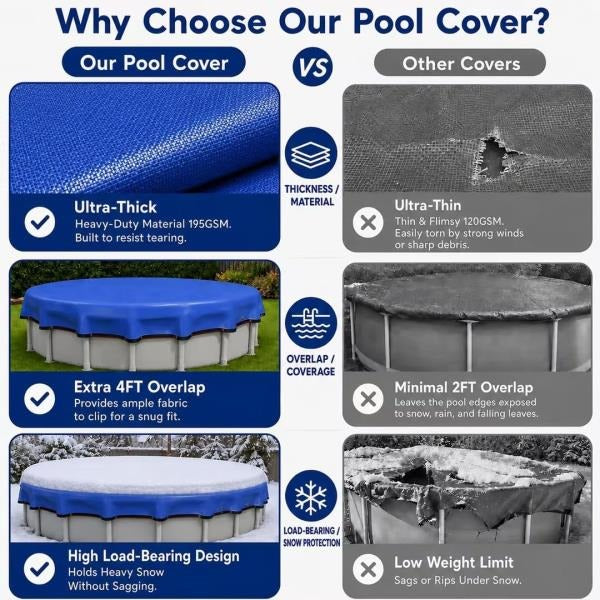 Ultra-Thick 28FT Pool Cover for Above Ground Pools with 4FT Overlap