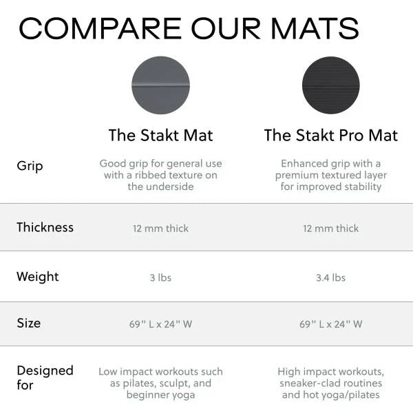 Stakt Foldable Yoga Mat Pro Non-Slip 2-in-1 Fitness Exercise Mat - Black