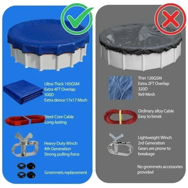 Ultra-Thick 28FT Pool Cover for Above Ground Pools with 4FT Overlap