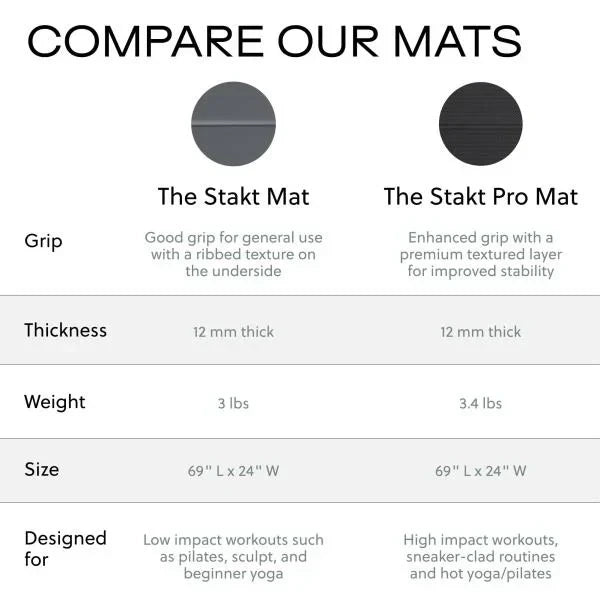 Stakt Foldable Yoga Mat Pro Non-Slip 2-in-1 Fitness Exercise Mat - Black