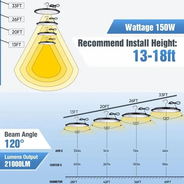 Pack 500W UFO LED High Bay Light 5000K Daylight 75000LM US Plug Warehouse Lighting