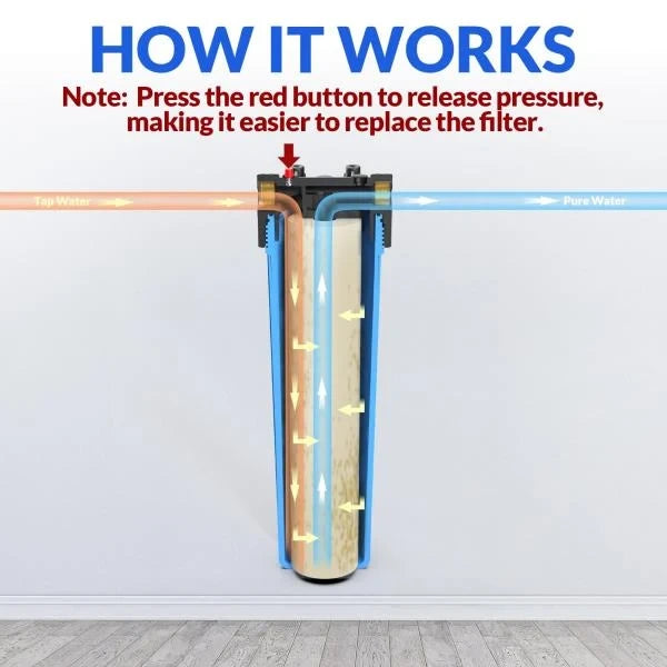 x 4.5 Whole House Sediment Water Filter Housing DB20P