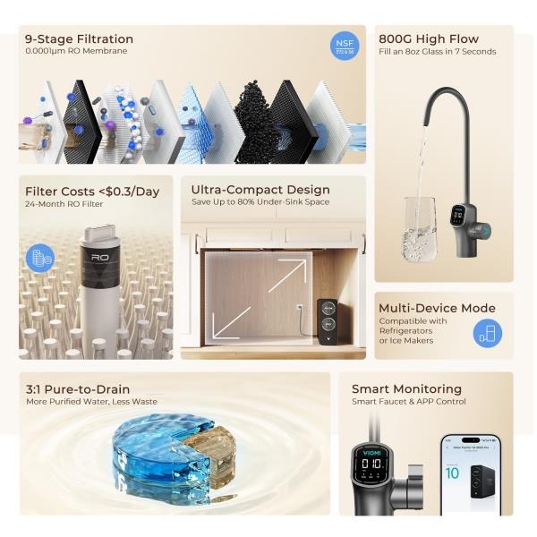 V8 PRO 800GPD Under Sink Tankless RO Water Filtration System