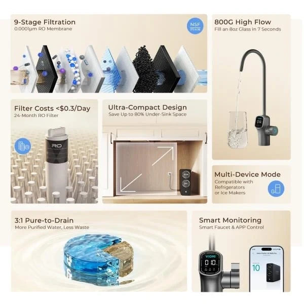 V8 PRO 800GPD Under Sink Tankless RO Water Filtration System