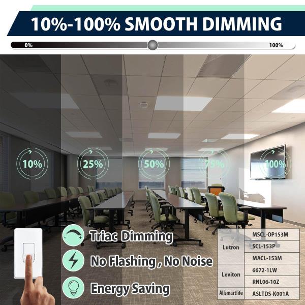 Allsmartlife 2x2 LED Flat Panel Light 6-Pack, Dimmable, 5CCT Options (3000K-6000K), 24W/30W/40W, Back-Lit 2x2FT LED Troffer Light Drop Ceiling for Commercial Office, ETL Retail $161.00