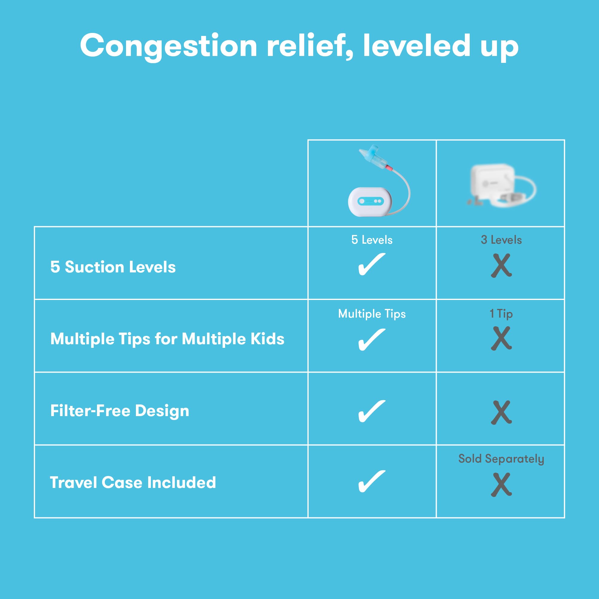 Frida Baby Electric NoseFrida Pro Nasal Aspirator - 5 Suction Levels Cordless White