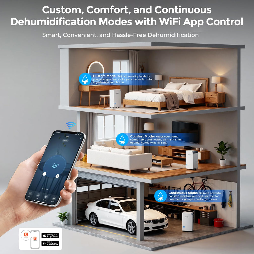 New Open-Box 4500 Sq.Ft. Smart WiFi 80-Pint Energy Star Dehumidifier