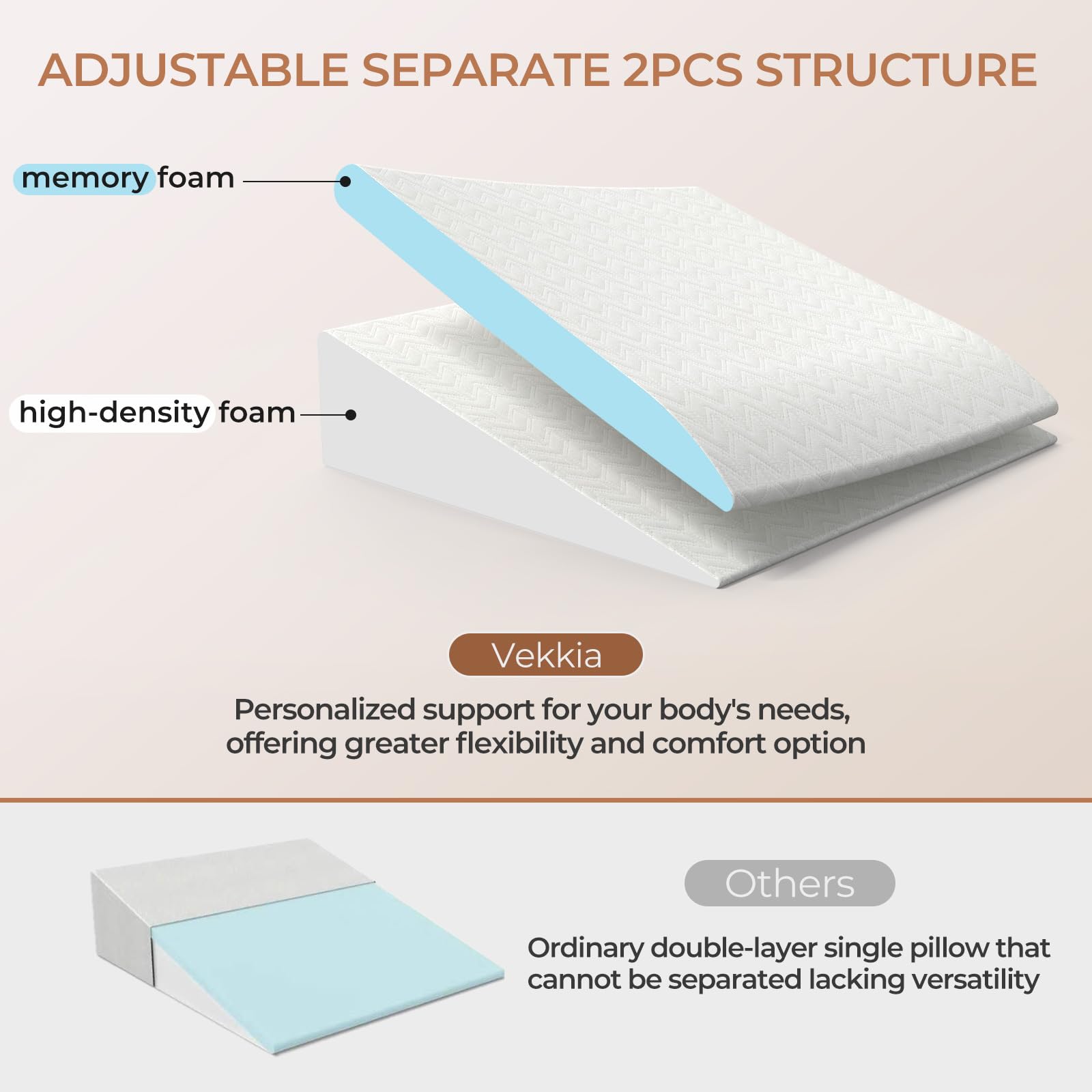 2-Pack Adjustable Memory Foam Wedge Pillow with 2 Heights  Softness Retail $32.00