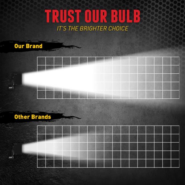 Double Row 120W 7600 Lumens LED Light Bar Spot  Flood Beam for Truck ATV UTV TLED-U67