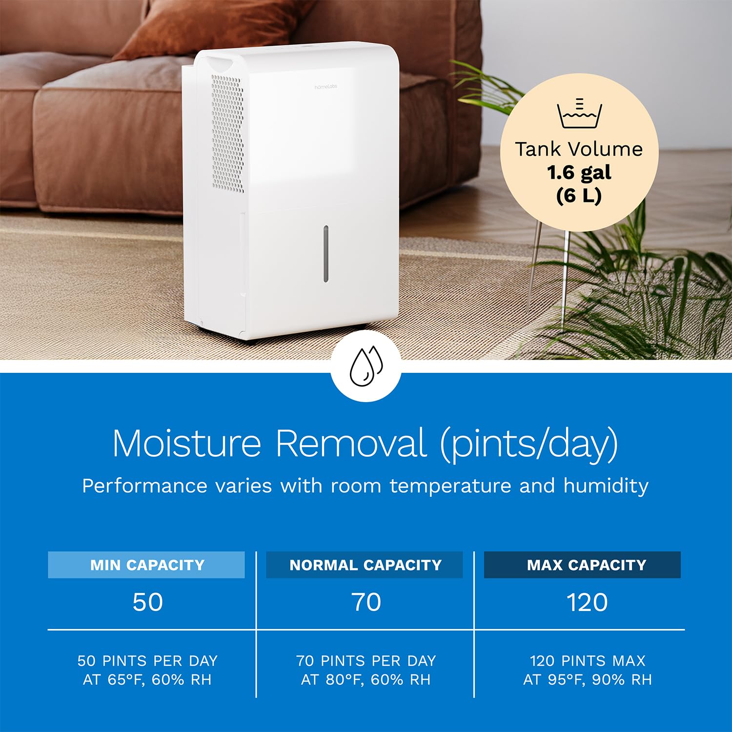 New hOmeLabs Wi-Fi 7000 Sq Ft 50 Pint Dehumidifier Retail $212.00