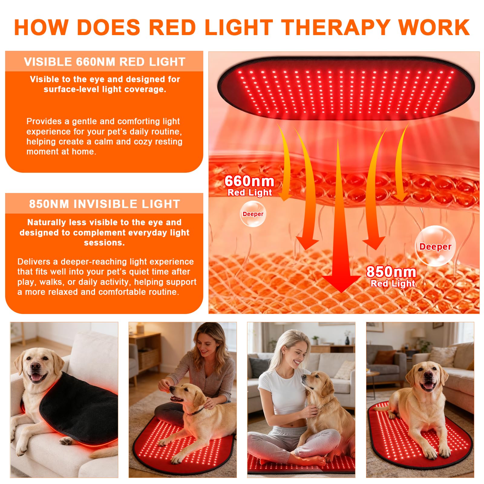 Red Light Therapy Mat for Dogs, 23.6 x 39.4 Inches Pet Light Therapy Mat, 360 LED Beads, 660nm & 880nm Light, Timer and Controller, for Dog Back, Waist, Legs Retail $119.00