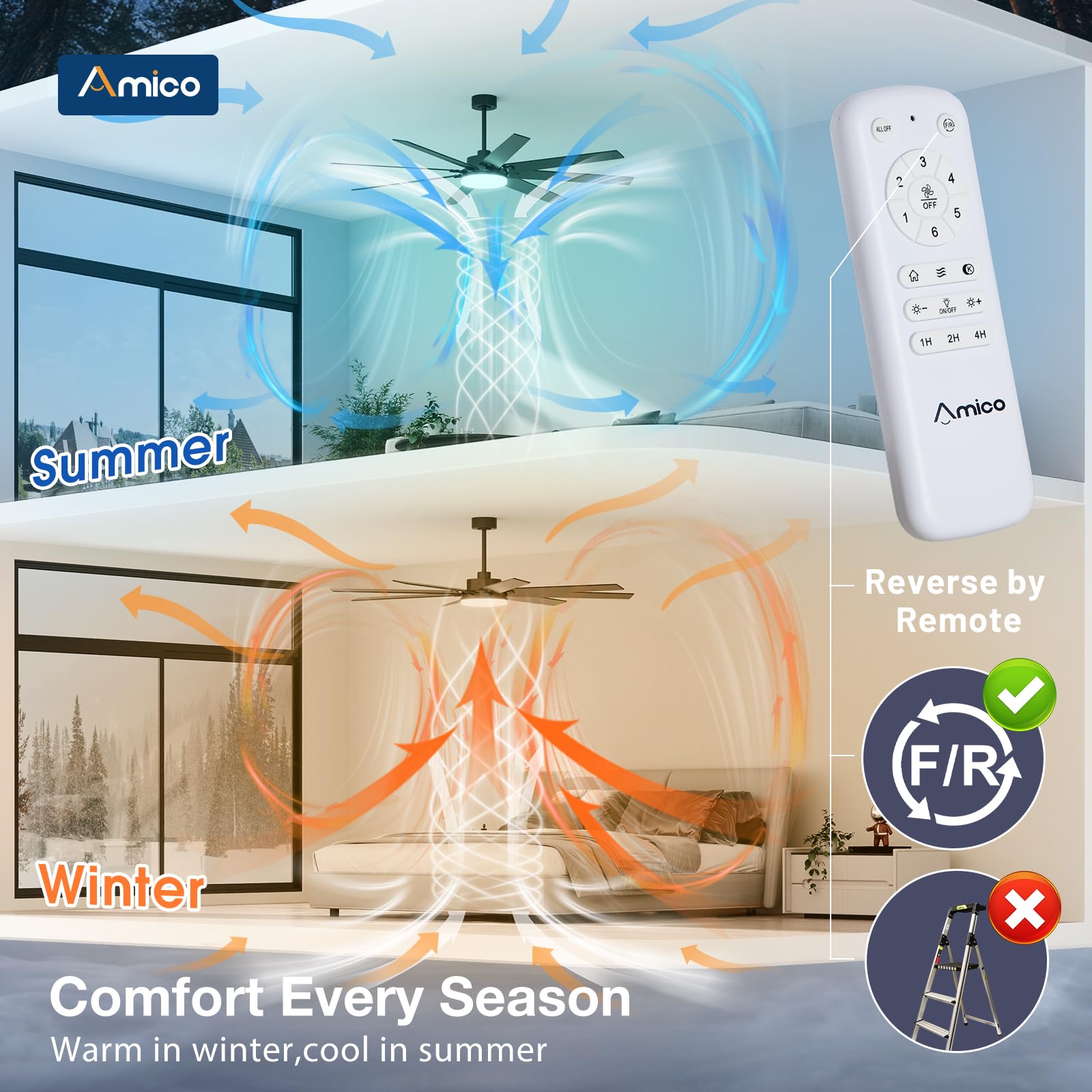 Open-Box New Amico 72 Dimmable Remote Quiet Black Modern IndoorOutdoor Ceiling Fan w Light