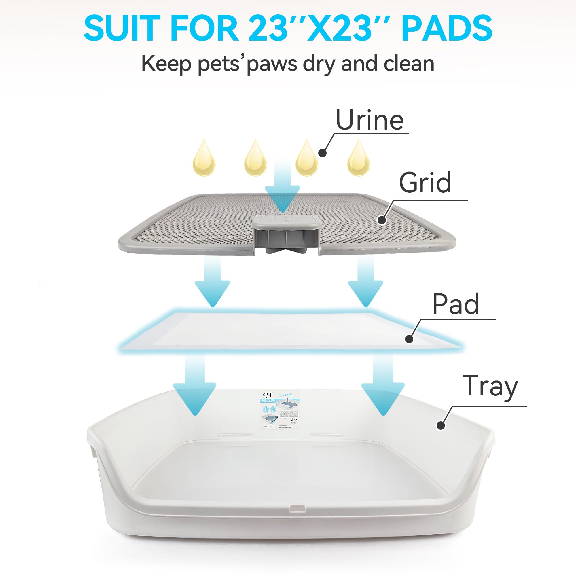 ALL FOR PAWS Dog Pee Pad Holder with Removable Post, 23.6" Indoor Dog Potty Training Tray, Puppy Toilet Litter Box for Small to Medium Sized Dogs Retail $67.00