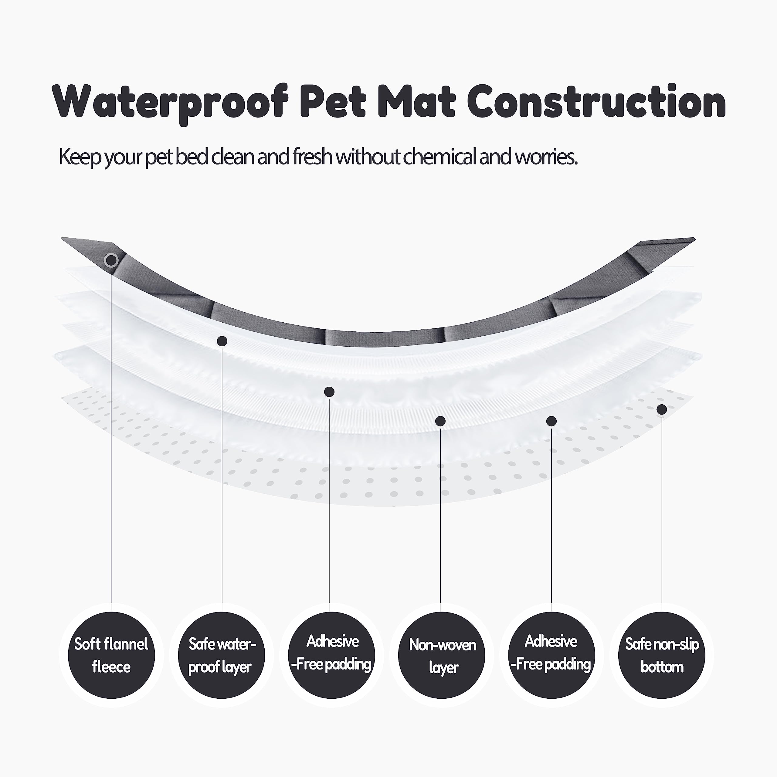 New Allisandro Waterproof Non-Slip Pet Mat - Dog Sofa Cover 32x32 Retail $29.00