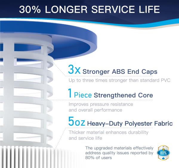 CCP420 Pool Filter Cartridges Replaces Pentair Clean & Clear Plus 420 Retail $119.00