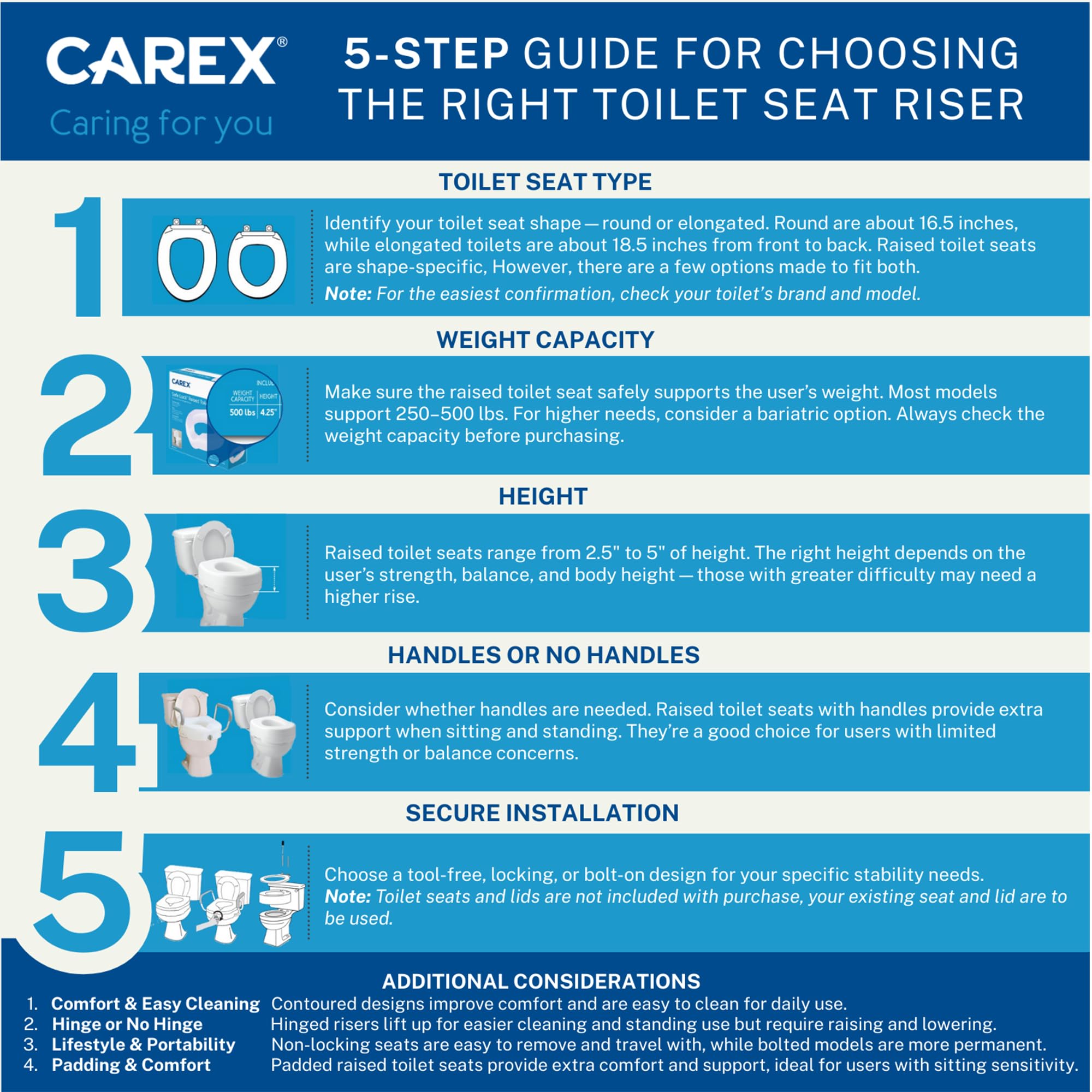 New Carex E-Z Lock 5 Raised Toilet Seat Riser with Handles For Seniors Retail $42.00