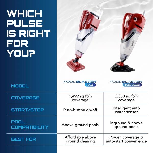 Pulse XL 350 Cordless Pool Vacuum for Inground  Above Ground Pools