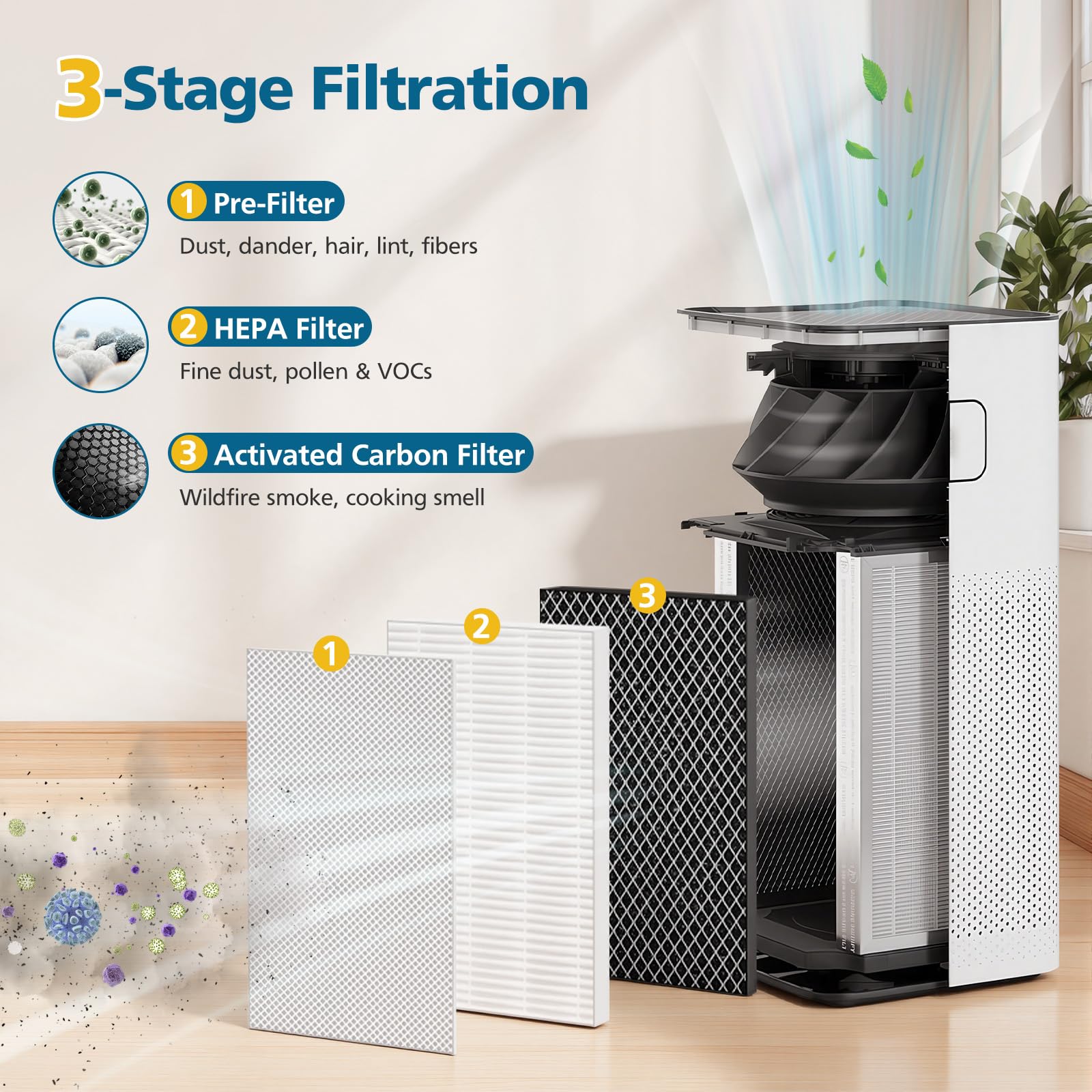 New WILERDA 3-in-1 HEPA  Carbon Air Purifier Filters for 50 Series 2 Pack Retail $53.00