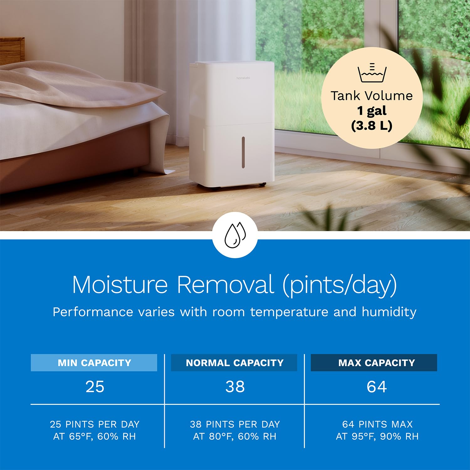 New hOmeLabs 25 Pint Dehumidifier 3500 Sq Ft Wi-Fi Quiet Energy Star. Retail $186.00