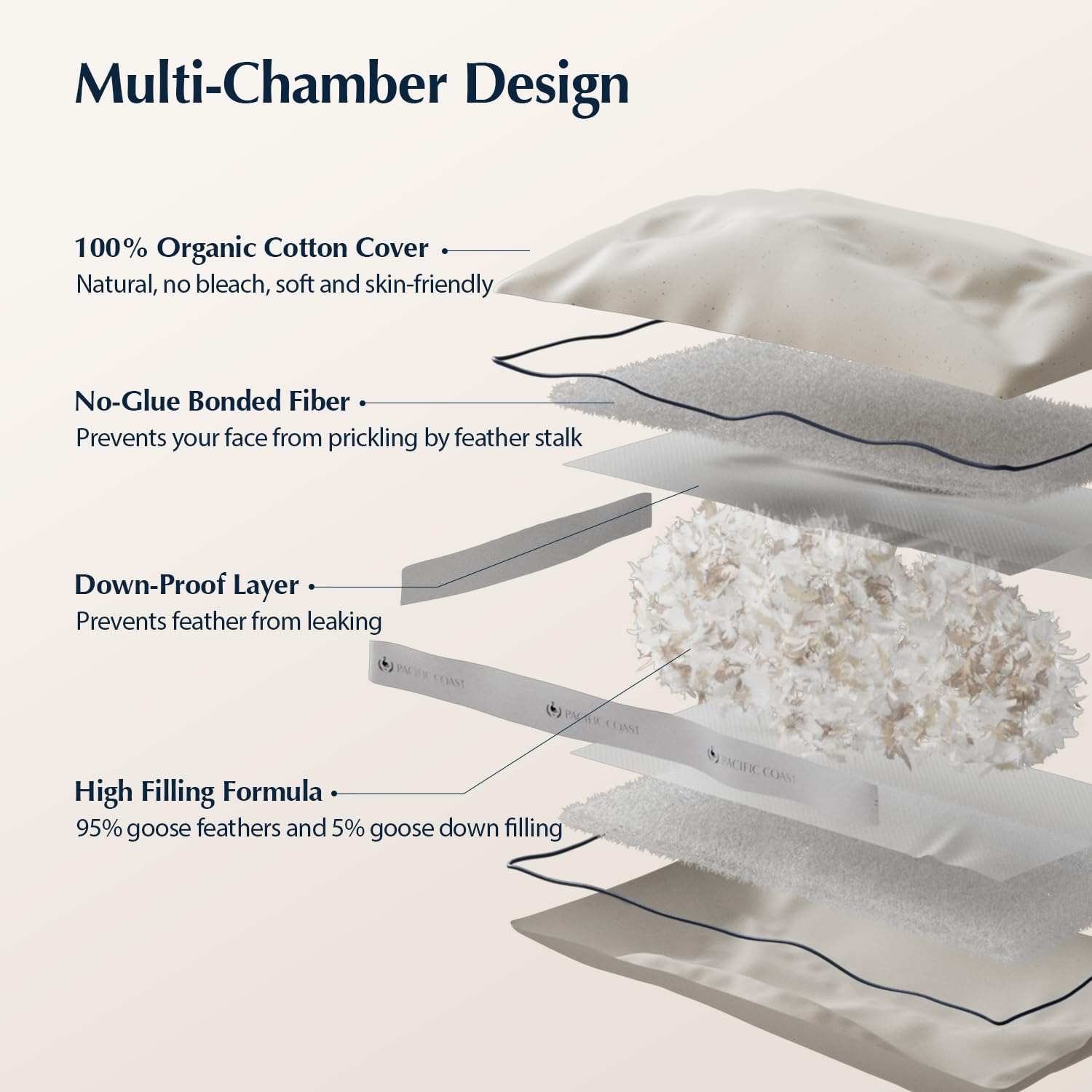 Open-Box New Pacific Coast Goose Feather  Down Organic Cotton Gusseted Firm Pillows Set of 2 Retail $86.00