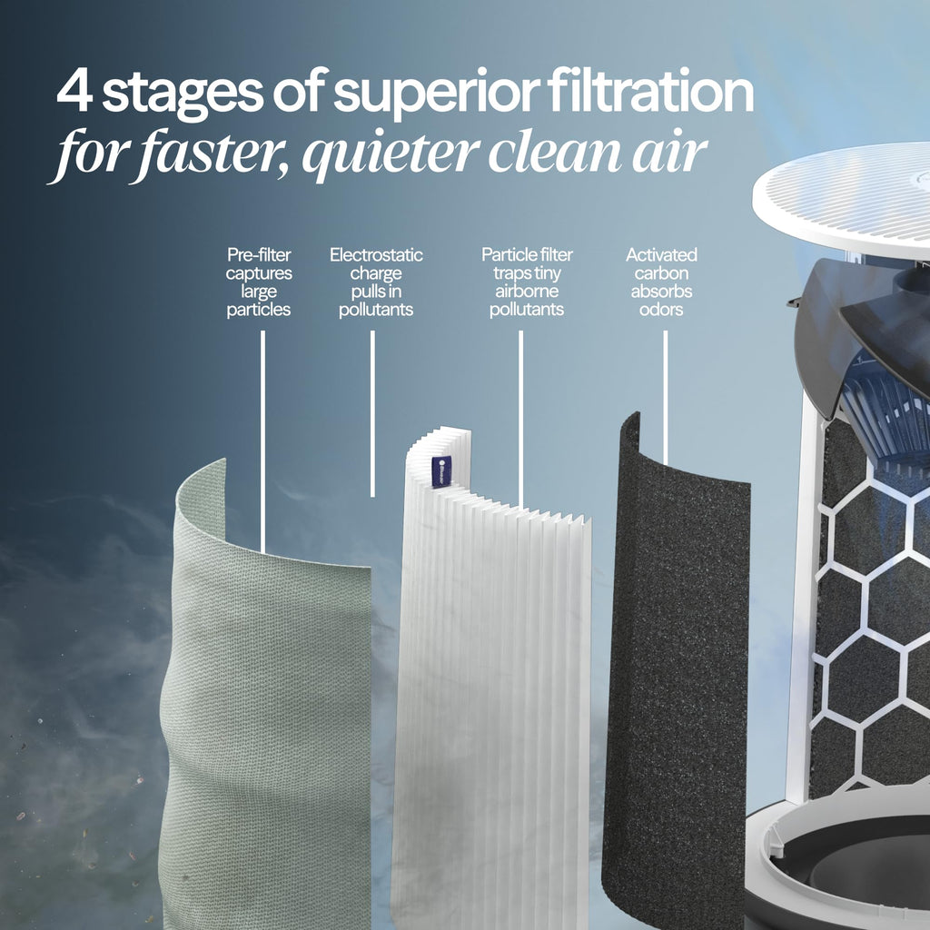 BLUEAIR Blue Pure 311i Max Smart Air Purifier for Medium Rooms up to 1,800 Sq Ft HEPASilent Air Cleaner for Pets Allergies Smoke & Dust WiFi Air Purifier with Auto Mode Quiet Air Purifier for Bedroom Retail $229.00