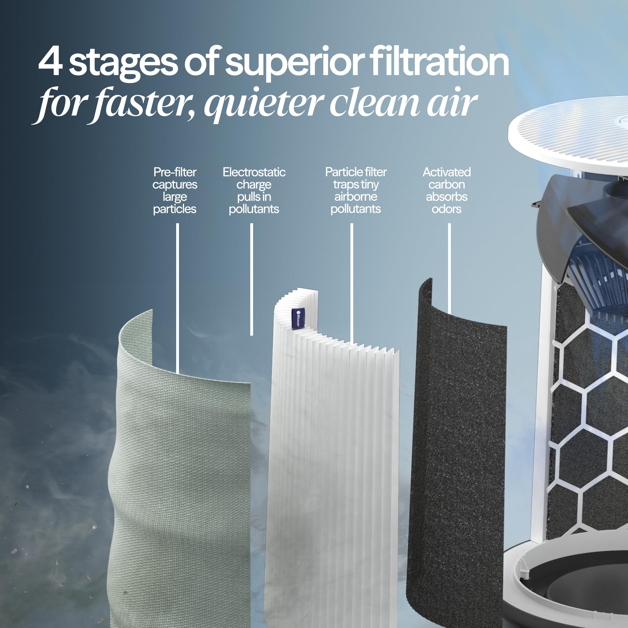 BLUEAIR Blue Pure 311i Max Smart Air Purifier for Medium Rooms up to 1,800 Sq Ft HEPASilent Air Cleaner for Pets Allergies Smoke & Dust WiFi Air Purifier with Auto Mode Quiet Air Purifier for Bedroom Retail $229.00