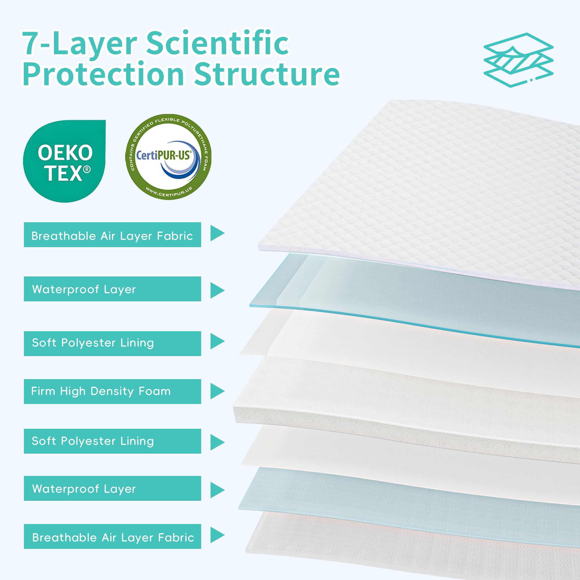 Waterproof High-Density Foam Pack and Play Crib Mattress 38x26 for Baby Toddler - White