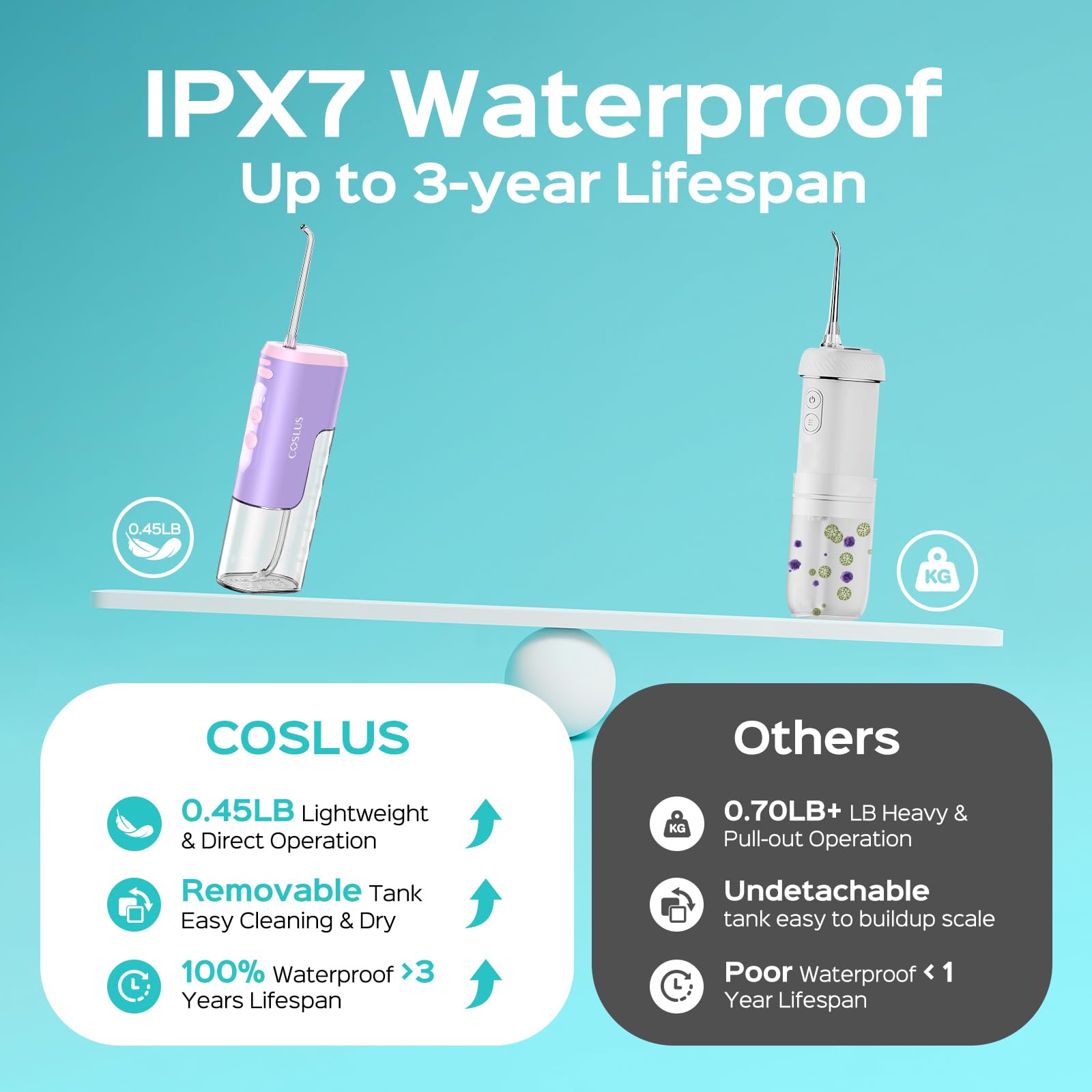 New COSLUS T40 Mini Portable Cordless Water Flosser with 4 Jet Tips - Oral Irrigator