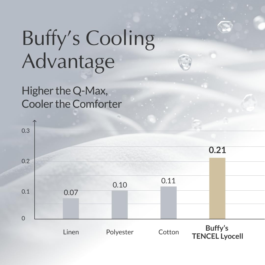 Cloud Cooling Comforter Duvet Insert All-Season Temperature-Regulating Eucalyptus Lyocell KingCal King White