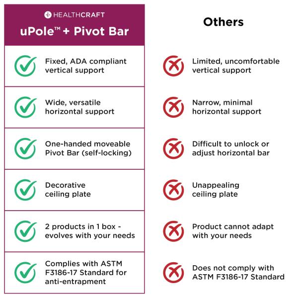 HEALTHCRAFT uPole with Pivot Bar 7-10 ft Transfer Pole (No-Drill Grab Bar) Retail $168.00