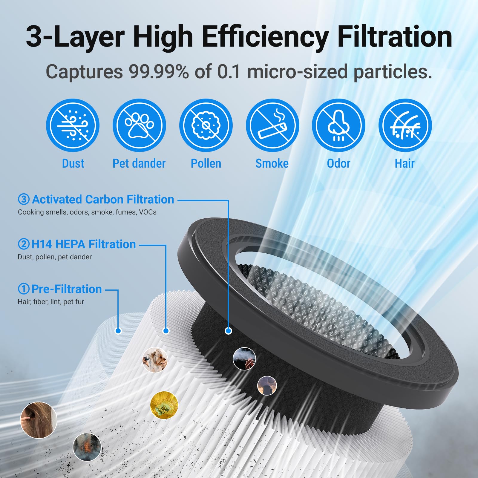 H14 True HEPA Air Purifier ZQA-6000A 1650 sqft Black