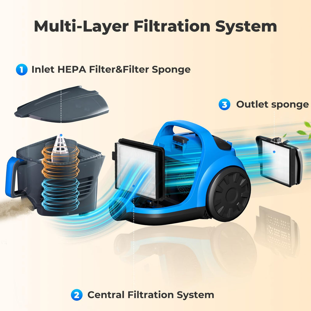 W Bagless Canister Vacuum Cleaner w Pet Turbo Brush 4L Dust Cup Blue