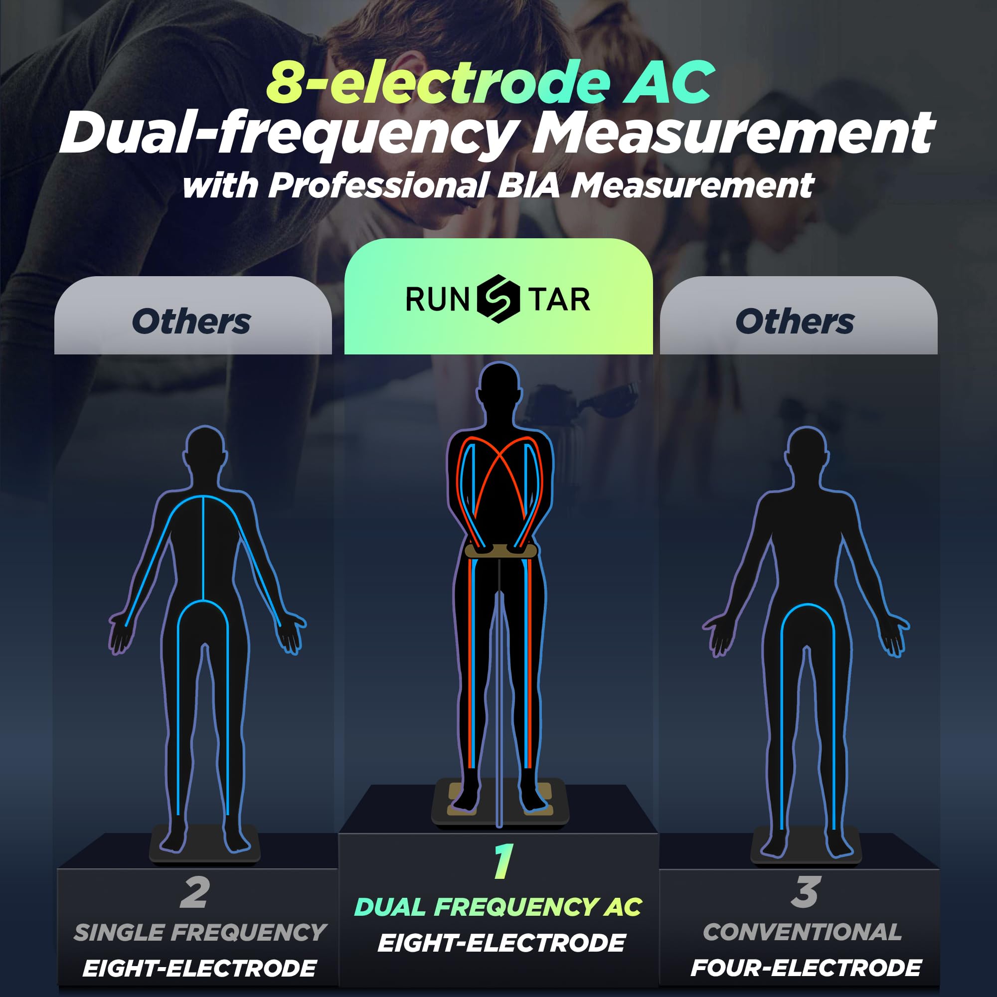 Runstar Smart Scale FSA&HSA Eligible, 8 Electrodes Digital Bathroom Scale for Body Weight and Fat, BMI, Muscle Mass 28 Body Composition Measurement, with Full-Color TFT LCD on Retractable Handle Retail $144.00