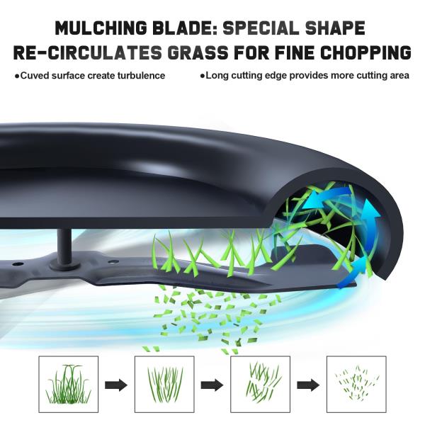 Grasscool HRR2169VKA HRN216 Honda Lawn Mower Mulching Blades Replacement Retail $38.00