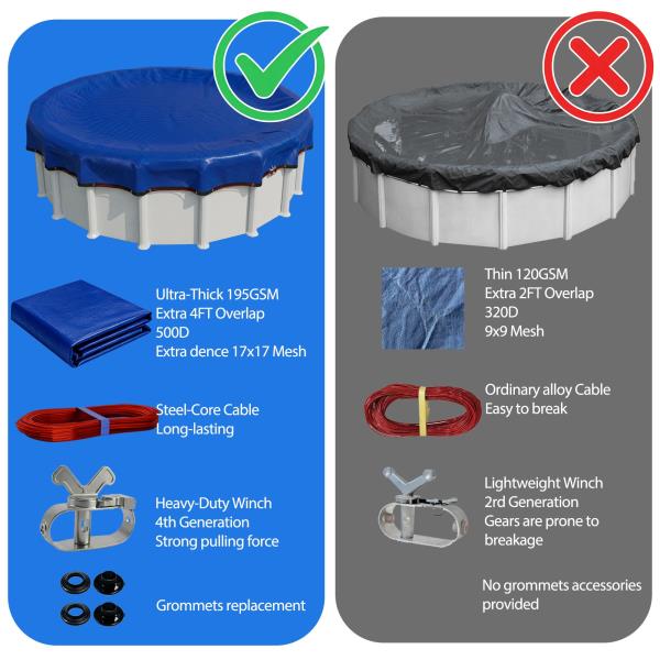 Ultra-Thick 28FT Pool Cover for Above Ground Pools with 4FT Overlap