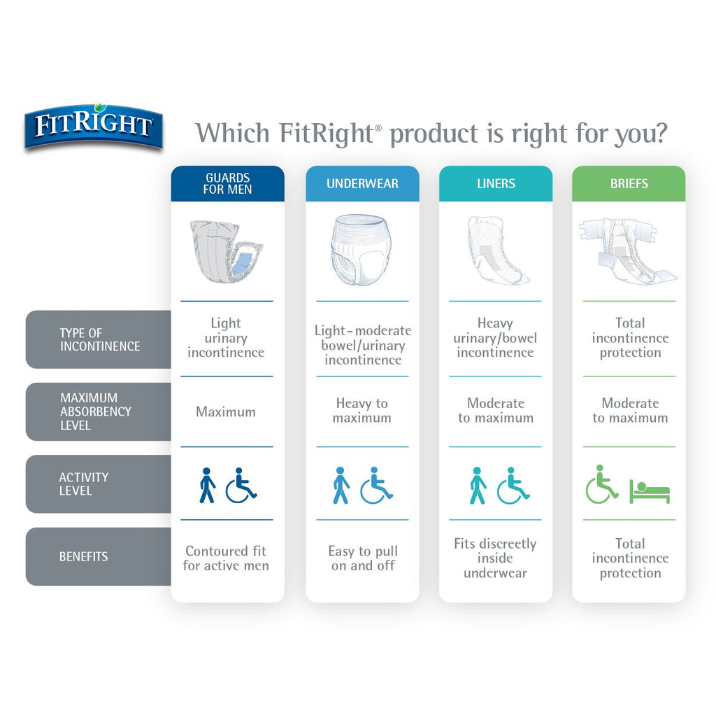 FitRight Ultra Protective Incontinence Underwear Heavy Absorbency Large 40-56 White 20 Count