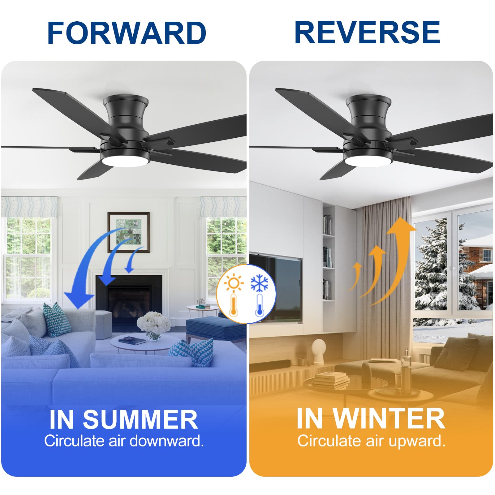 Black Low Profile DC Flush Mount Ceiling Fan with Dimmable 3CCT LED Light and 6-Speed Remote Control