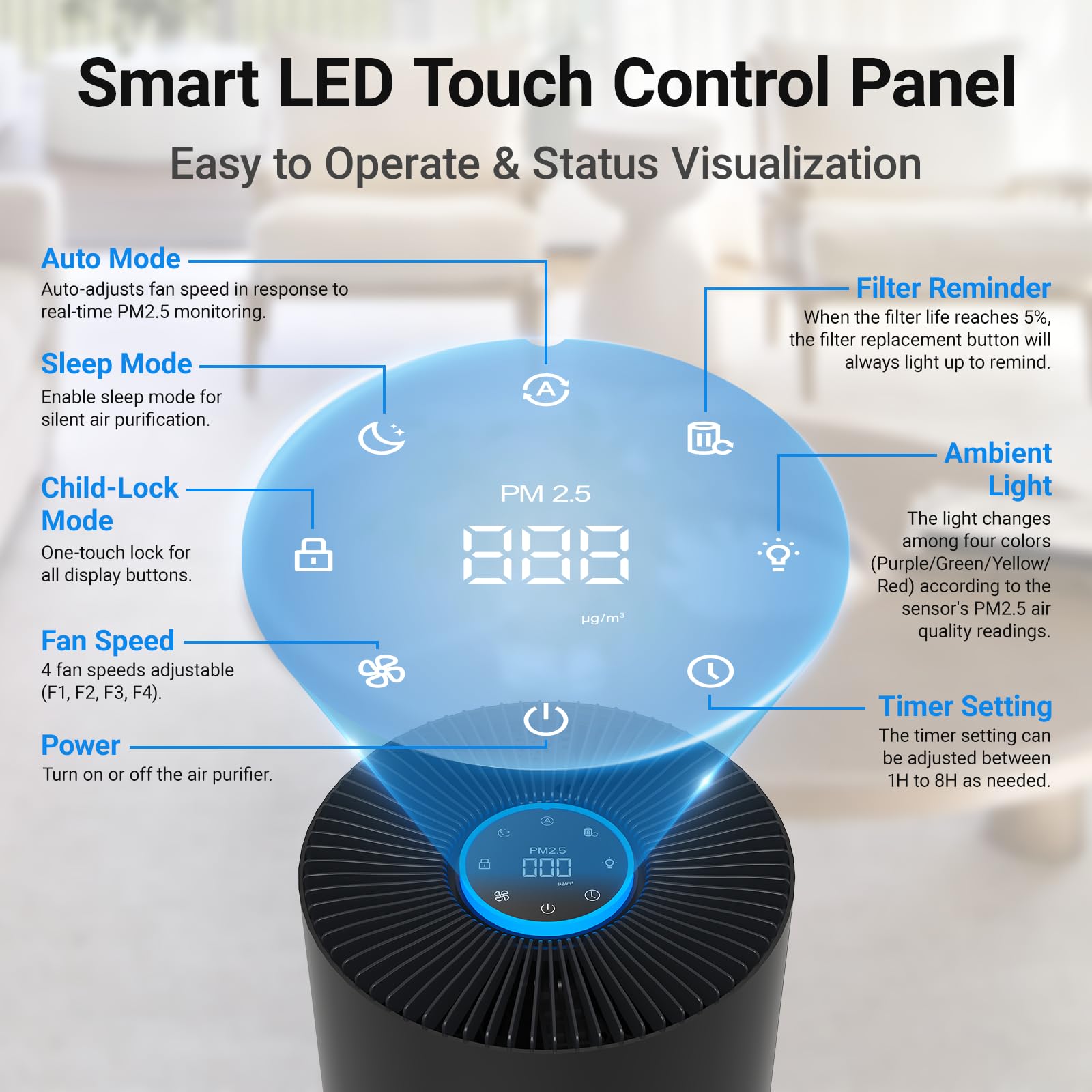 Air Purifiers for Home Large Rooms, Cobectal Air Cleaner with H14 True HEPA 3-in-1 Filter Covers up to 1650ft², Air Quality Sensor, Aroma Function & Sleep Mode, Pet Air Purifier, Black Retail $99.00