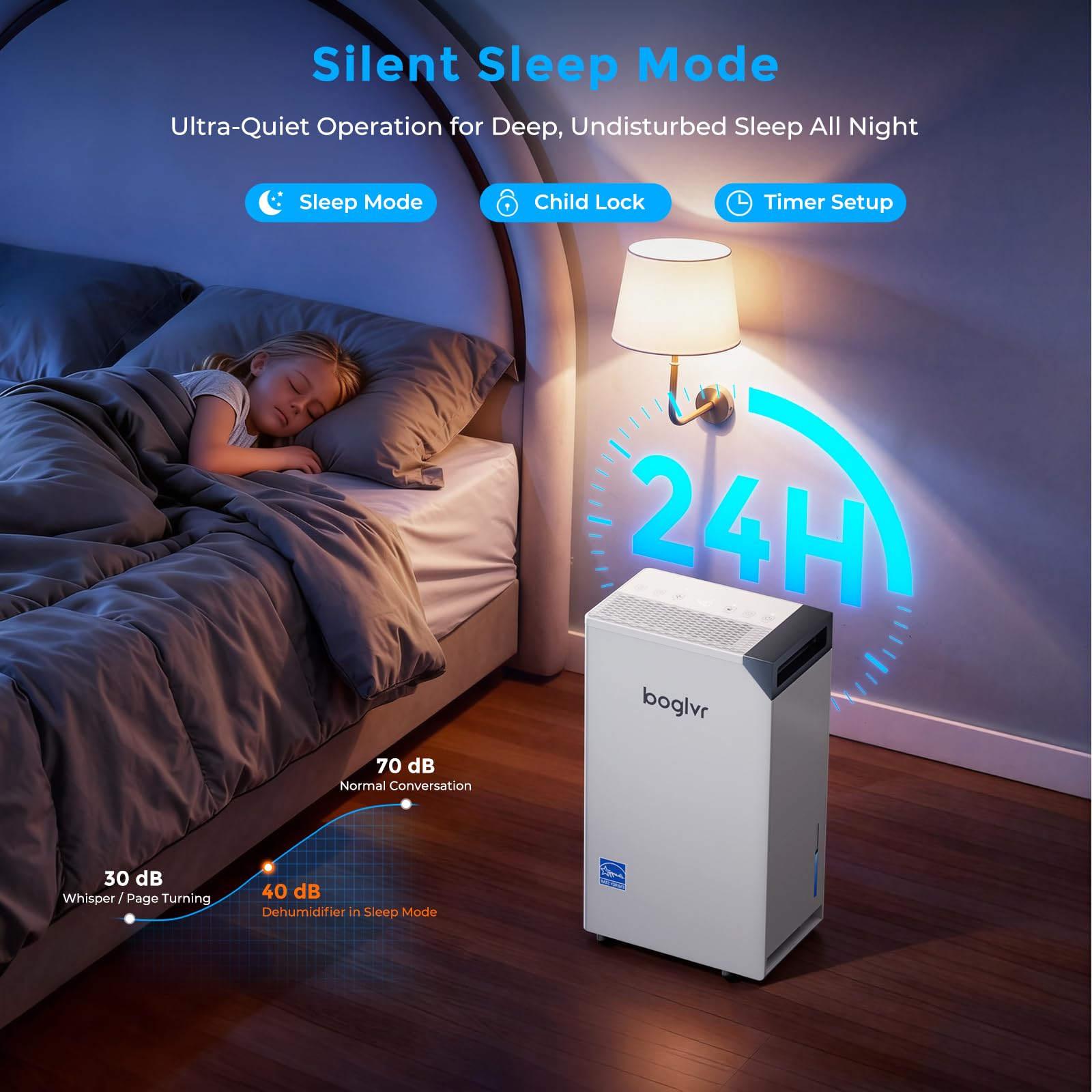 New Open-Box 4500 Sq.Ft. Smart WiFi 80-Pint Energy Star Dehumidifier