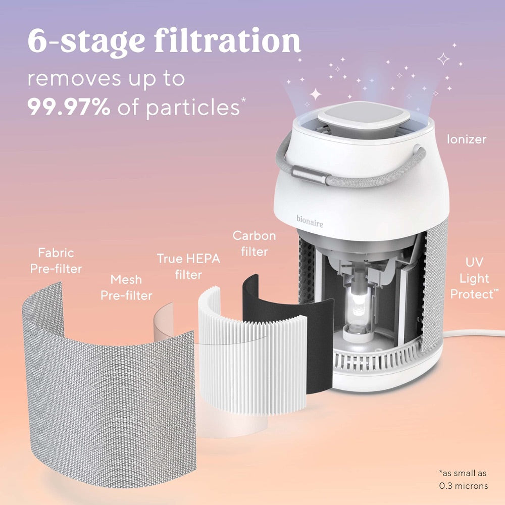 Bionaire True HEPA 360° UV Air Purifier, Home Air Purifier with True HEPA Air Filter Retail $209.00